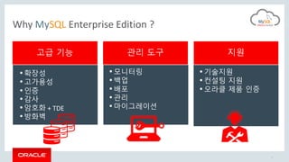 고급 기능 지원
•확장성
•고가용성
•인증
•감사
•암호화 + TDE
•방화벽
관리 도구
•모니터링
•백업
•배포
•관리
•마이그레이션
• 기술지원
• 컨설팅 지원
• 오라클 제품 인증
Why MySQL Enterprise Edition ?
5
 