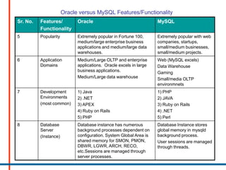 Oracle mysql comparison | PPTX | Databases | Computer Software and ...