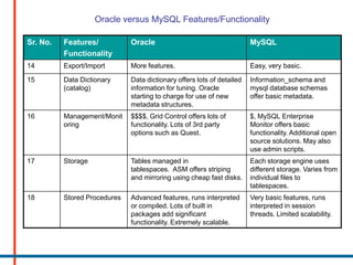 Oracle mysql comparison | PPTX | Databases | Computer Software and ...