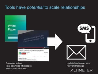 Tools have potential to scale relationships
Customer action
(e.g. download whitepaper,
Watch product video)
Update lead score, send
relevant message
 