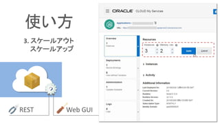 使い方
3. スケールアウト
スケールアップ
Web GUIREST
 