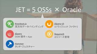 JET = 5 OSSs × Oracle
Knockout.js
双方向データバインディング
jQuery
DOM 操作 + Ajax
jQuery UI
UI ウィジェット ファクトリ
RequireJS
JSリソース管理
Hammer
タッチ・ジェスチャー
 