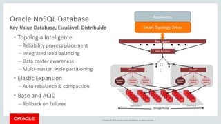 Introdução ao Oracle NoSQL | PPT