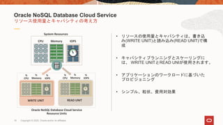 16 Copyright © 2020, Oracle and/or its affiliates
• リソースの使用量とキャパシティは、書き込
み(WRITE UNIT)と読み込み(READ UNIT)で構
成
• キャパシティプランニングとスケーリングに
は、 WRITE UNITとREAD UNIが使用されます。
• アプリケーションのワークロードに基づいた
プロビジョニング
• シンプル、粒状、費用対効果
リソース使用量とキャパシティの考え方
Oracle NoSQL Database Cloud Service
MemoryCPU IOPS
System Resources
%
CPU
%
Memory
%
IOPS
WRITE UNIT
%
CPU
%
Memory
%
IOPS
READ UNIT
Oracle NoSQL Database Cloud Service
Resource Units
 