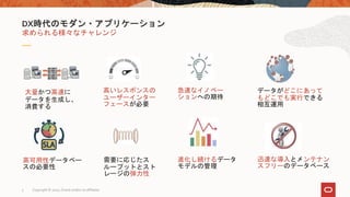 求められる様々なチャレンジ
DX時代のモダン・アプリケーション
大量かつ高速に
データを生成し、
消費する
データがどこにあって
もどこでも実行できる
相互運用
高いレスポンスの
ユーザーインター
フェースが必要
急速なイノベー
ションへの期待
高可用性データベー
スの必要性
需要に応じたス
ループットとスト
レージの弾力性
進化し続けるデータ
モデルの管理
迅速な導入とメンテナン
スフリーのデータベース
Copyright © 2020, Oracle and/or its affiliates3
 