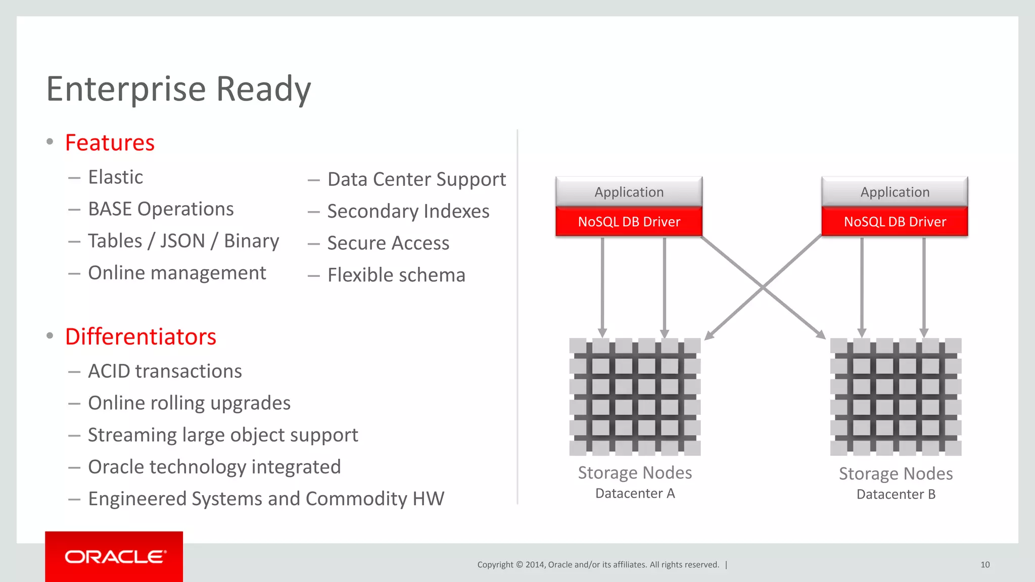Copyright © 2014, Oracle and/or its affiliates. All rights reserved. | • Features – Elastic – BASE Operations – Tables / JSON / Binary – Online management • Differentiators – ACID transactions – Online rolling upgrades – Streaming large object support – Oracle technology integrated – Engineered Systems and Commodity HW Enterprise Ready 10 Application Storage Nodes Datacenter B Storage Nodes Datacenter A Application NoSQL DB Driver Application NoSQL DB Driver Application – Data Center Support – Secondary Indexes – Secure Access – Flexible schema 