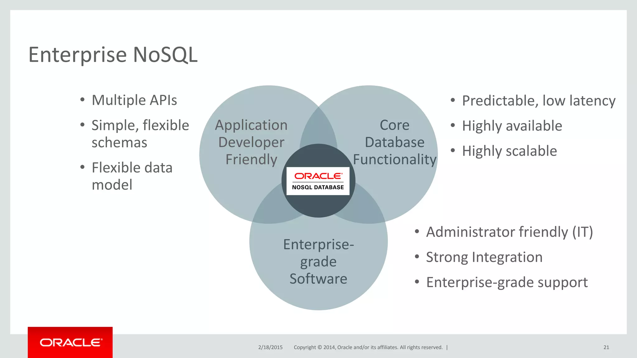 Copyright © 2014, Oracle and/or its affiliates. All rights reserved. | Enterprise NoSQL Text Core Database Functionality Application Developer Friendly Enterprise- grade Software • Predictable, low latency • Highly available • Highly scalable • Administrator friendly (IT) • Strong Integration • Enterprise-grade support • Multiple APIs • Simple, flexible schemas • Flexible data model 2/18/2015 21 