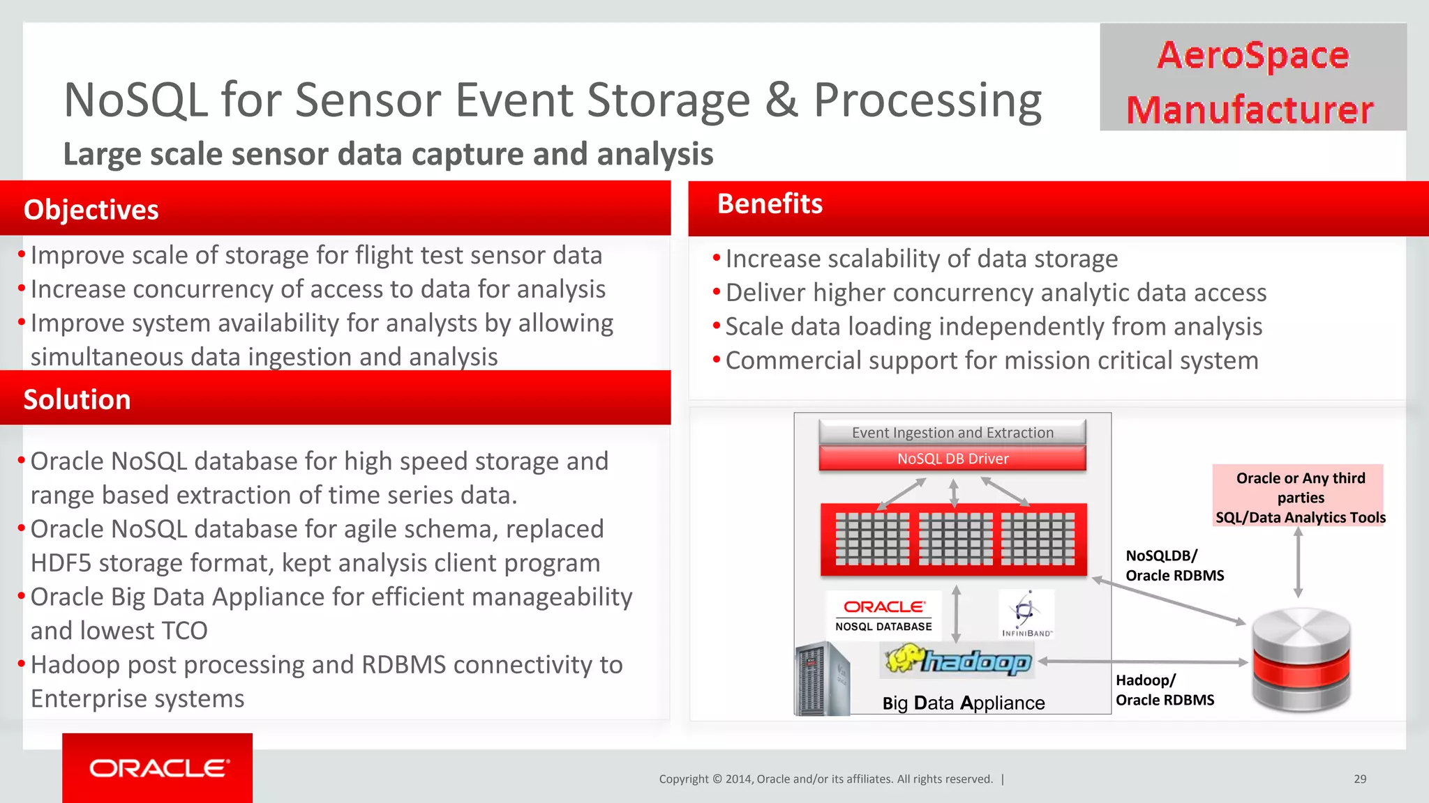 Copyright © 2014, Oracle and/or its affiliates. All rights reserved. | Objectives Solution Benefits •Increase scalability of data storage •Deliver higher concurrency analytic data access •Scale data loading independently from analysis •Commercial support for mission critical system •Oracle NoSQL database for high speed storage and range based extraction of time series data. •Oracle NoSQL database for agile schema, replaced HDF5 storage format, kept analysis client program •Oracle Big Data Appliance for efficient manageability and lowest TCO •Hadoop post processing and RDBMS connectivity to Enterprise systems •Improve scale of storage for flight test sensor data •Increase concurrency of access to data for analysis •Improve system availability for analysts by allowing simultaneous data ingestion and analysis Big Data Appliance NoSQL DB Driver Event Ingestion and Extraction NoSQLDB/ Oracle RDBMS Hadoop/ Oracle RDBMS Oracle or Any third parties SQL/Data Analytics Tools NoSQL for Sensor Event Storage & Processing Large scale sensor data capture and analysis 29 