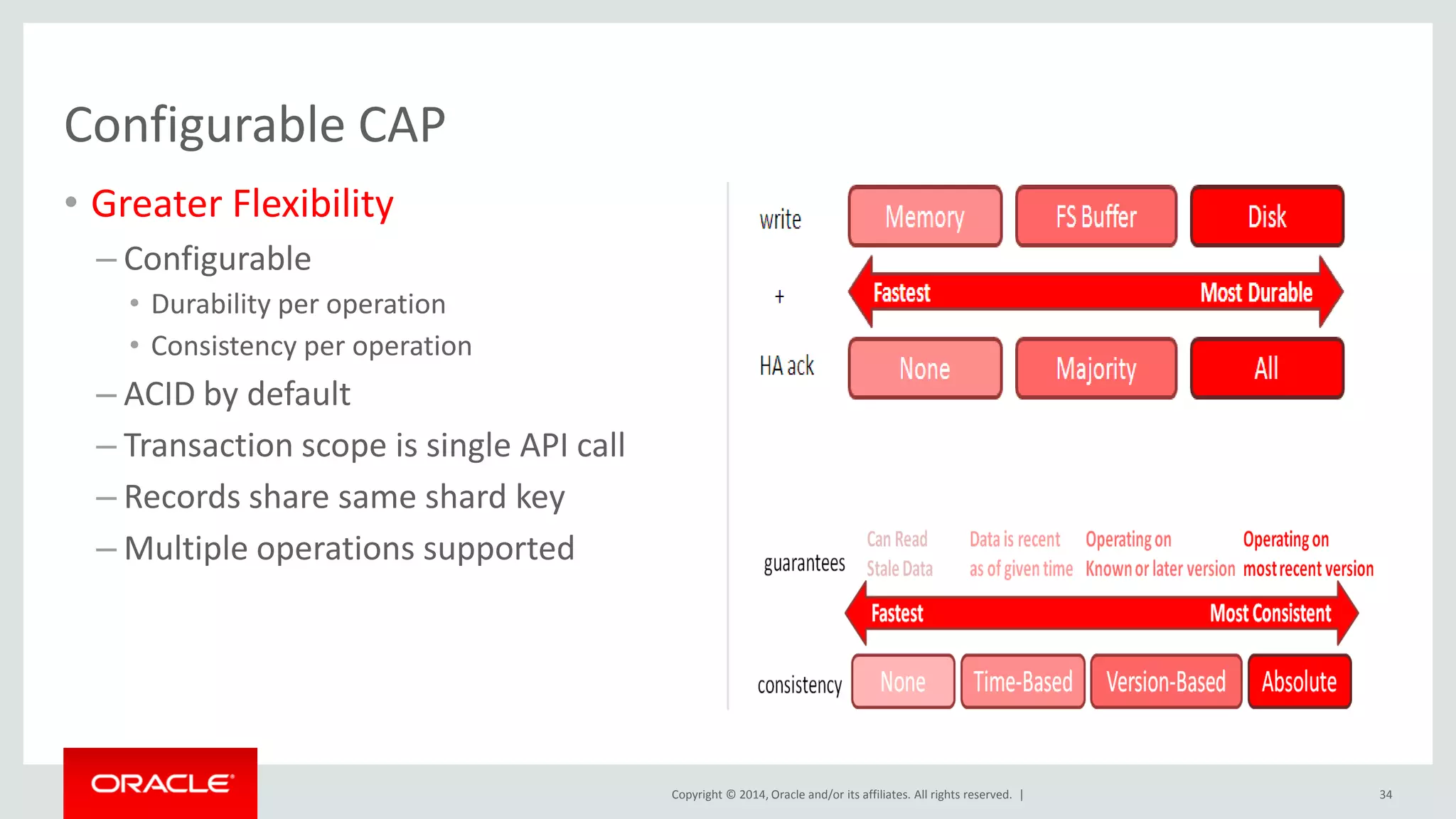 Copyright © 2014, Oracle and/or its affiliates. All rights reserved. | Configurable CAP • Greater Flexibility – Configurable • Durability per operation • Consistency per operation – ACID by default – Transaction scope is single API call – Records share same shard key – Multiple operations supported 34 