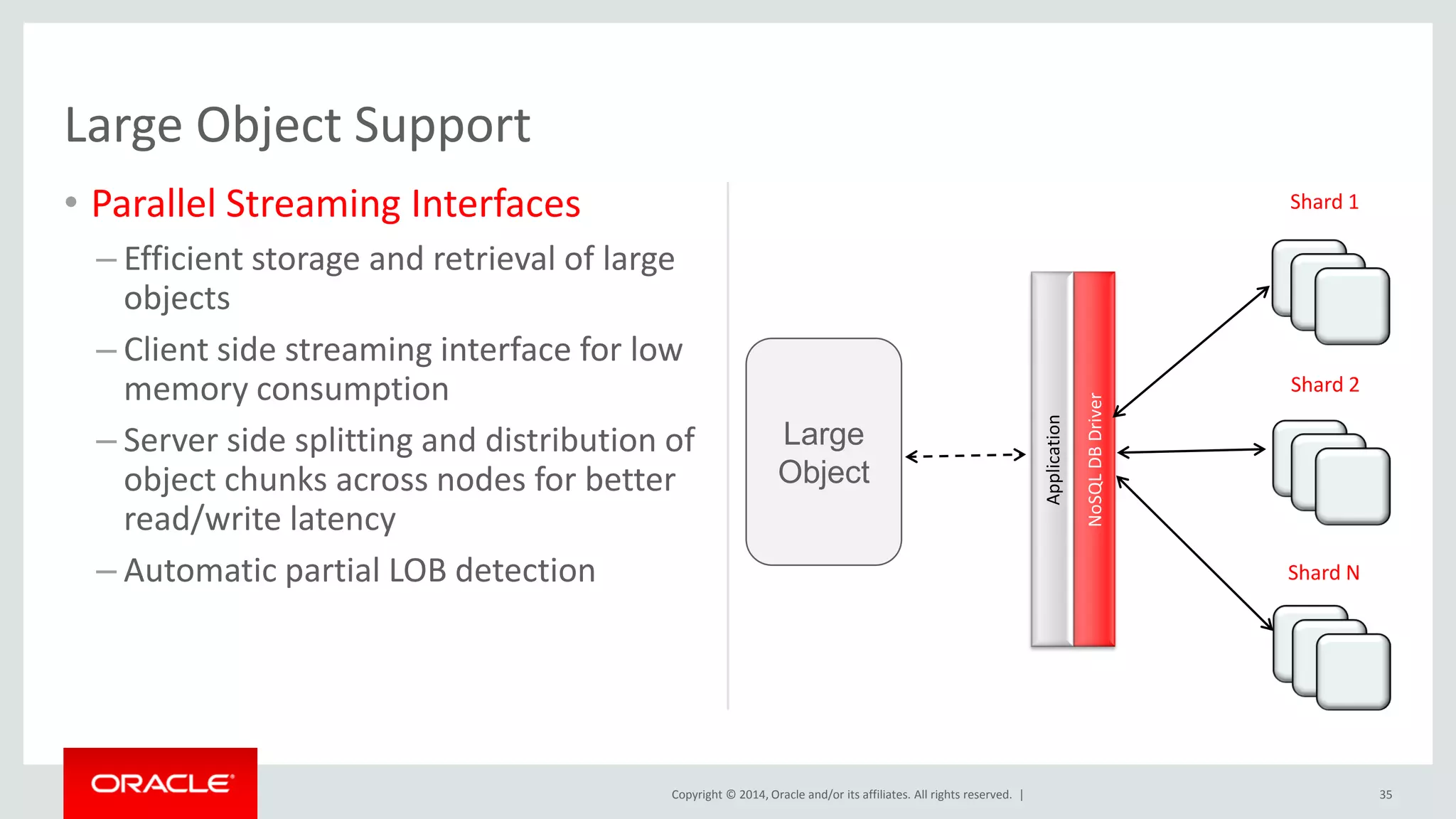 Copyright © 2014, Oracle and/or its affiliates. All rights reserved. | Large Object Support • Parallel Streaming Interfaces – Efficient storage and retrieval of large objects – Client side streaming interface for low memory consumption – Server side splitting and distribution of object chunks across nodes for better read/write latency – Automatic partial LOB detection 35 Large Object NoSQLDBDriver Application Shard 2 Shard N Shard 1 