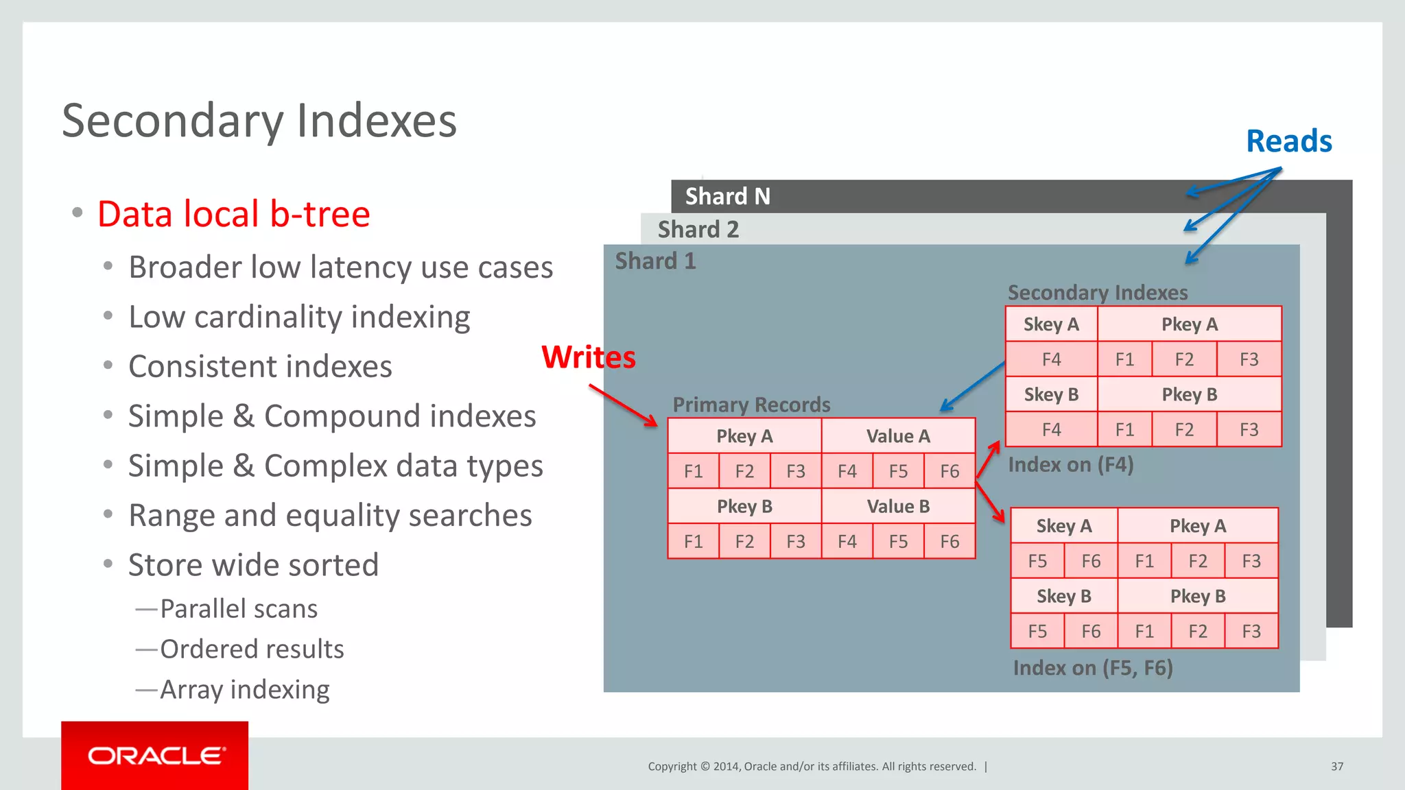 Copyright © 2014, Oracle and/or its affiliates. All rights reserved. | Secondary Indexes 37 Pkey A Value A F1 F2 F3 F4 F5 F6 Pkey B Value B F1 F2 F3 F4 F5 F6 Skey A Pkey A F5 F6 F1 F2 F3 Skey B Pkey B F5 F6 F1 F2 F3 Primary Records Secondary Indexes Shard 1 Writes Reads Shard 2 Shard N Index on (F4) Skey A Pkey A F4 F1 F2 F3 Skey B Pkey B F4 F1 F2 F3 Index on (F5, F6) • Data local b-tree • Broader low latency use cases • Low cardinality indexing • Consistent indexes • Simple & Compound indexes • Simple & Complex data types • Range and equality searches • Store wide sorted —Parallel scans —Ordered results —Array indexing 