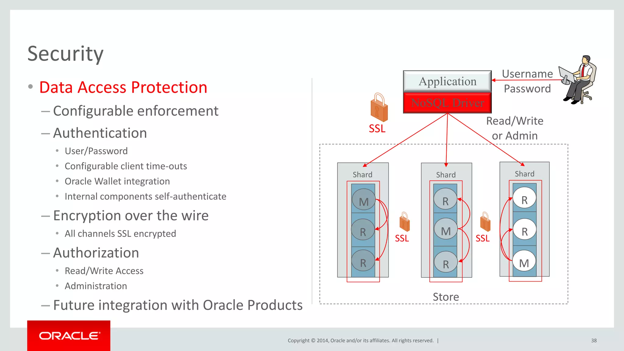 Copyright © 2014, Oracle and/or its affiliates. All rights reserved. | Security • Data Access Protection – Configurable enforcement – Authentication • User/Password • Configurable client time-outs • Oracle Wallet integration • Internal components self-authenticate – Encryption over the wire • All channels SSL encrypted – Authorization • Read/Write Access • Administration – Future integration with Oracle Products 38 Store Shard M Shard R R Shard R R R NoSQL Driver M R M Username Password SSL SSLSSL Application Read/Write or Admin 