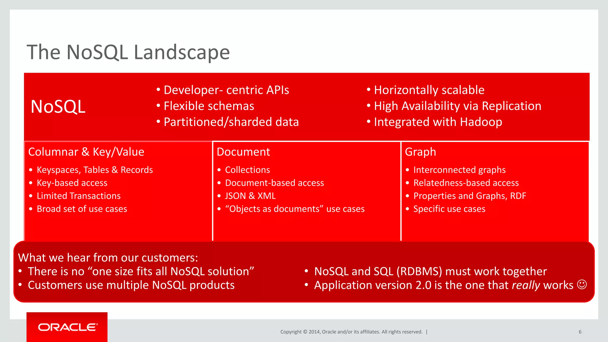 Copyright © 2014, Oracle and/or its affiliates. All rights reserved. | The NoSQL Landscape NoSQL Columnar & Key/Value • Keyspaces, Tables & Records • Key-based access • Limited Transactions • Broad set of use cases Document • Collections • Document-based access • JSON & XML • “Objects as documents” use cases Graph • Interconnected graphs • Relatedness-based access • Properties and Graphs, RDF • Specific use cases • Developer- centric APIs • Flexible schemas • Partitioned/sharded data • Horizontally scalable • High Availability via Replication • Integrated with Hadoop 6 What we hear from our customers: • There is no “one size fits all NoSQL solution” • Customers use multiple NoSQL products • NoSQL and SQL (RDBMS) must work together • Application version 2.0 is the one that really works  