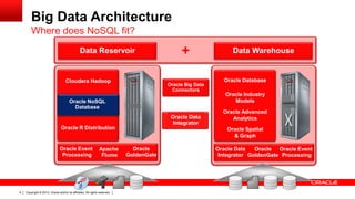 Oracle NoSQL Database release 3.0 overview | PDF