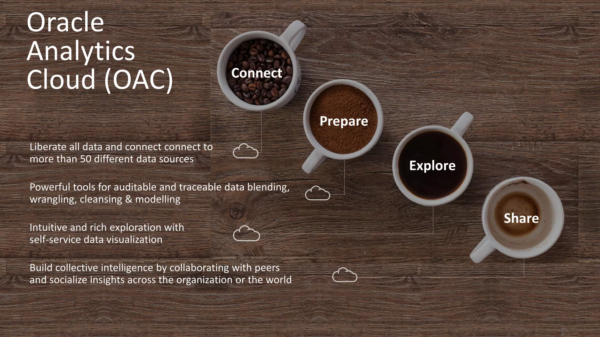 Oracle
Analytics
Cloud (OAC) Connect
Prepare
Explore
Share
Liberate all data and connect connect to
more than 50 different data sources
Powerful tools for auditable and traceable data blending,
wrangling, cleansing & modelling
Intuitive and rich exploration with
self-service data visualization
Build collective intelligence by collaborating with peers
and socialize insights across the organization or the world
1
 
