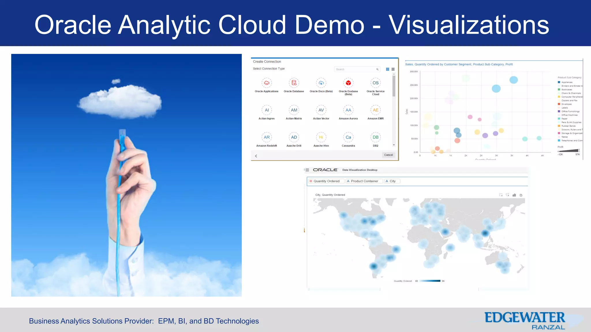 Business Analytics Solutions Provider: EPM, BI, and BD Technologies
Oracle Analytic Cloud Demo - Visualizations
 