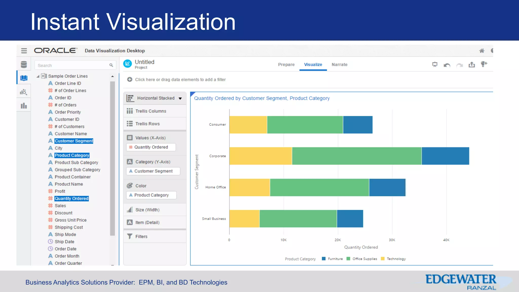 Business Analytics Solutions Provider: EPM, BI, and BD Technologies
Instant Visualization
 