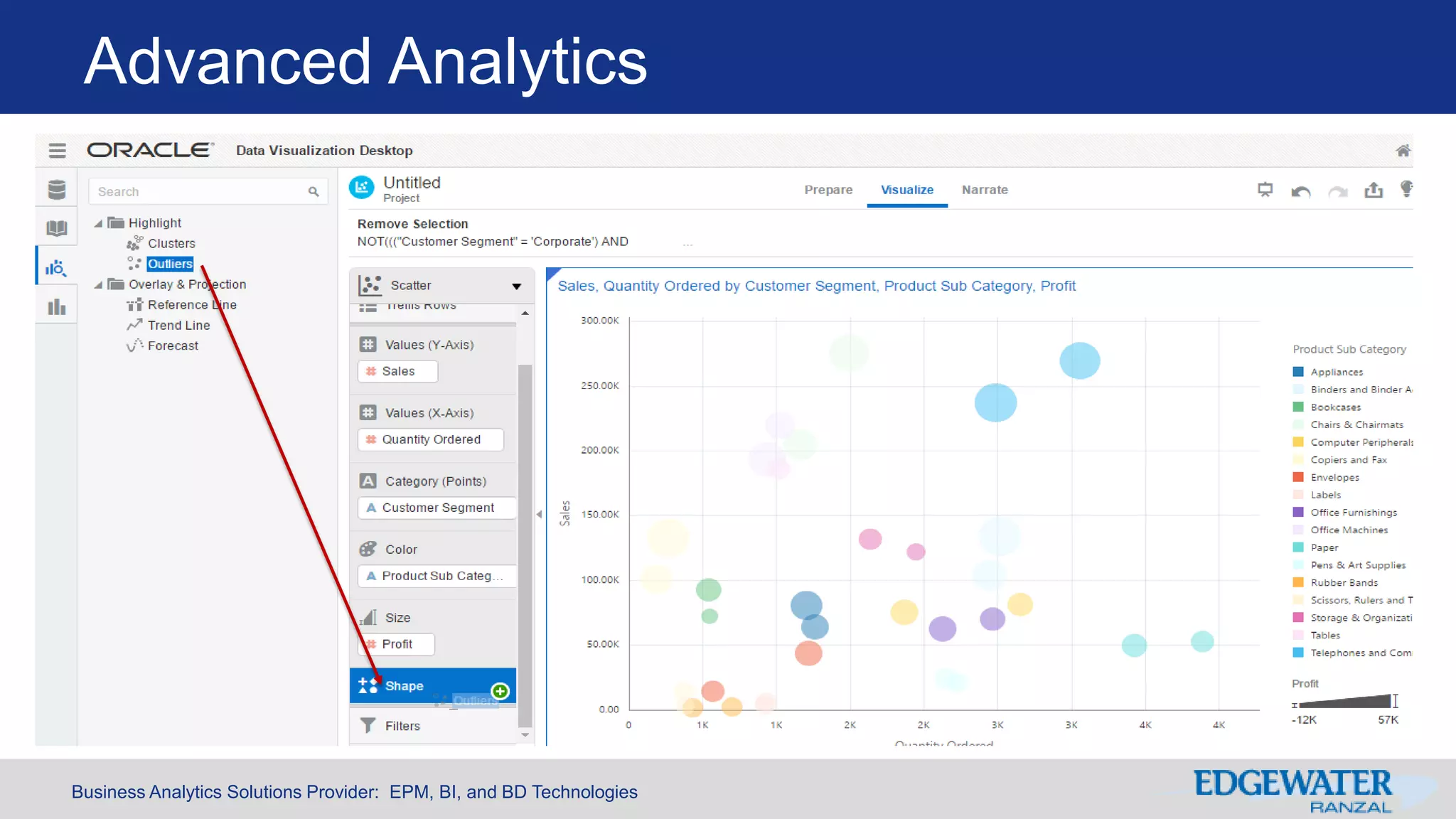 Business Analytics Solutions Provider: EPM, BI, and BD Technologies
Advanced Analytics
 