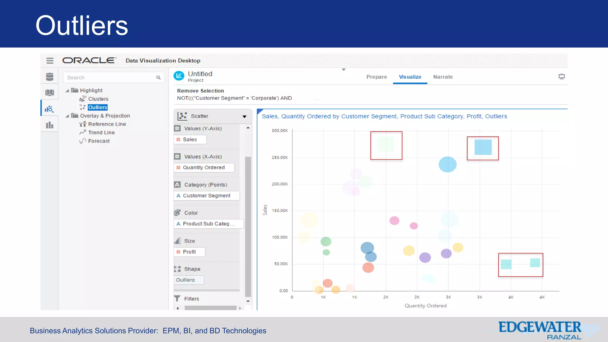 Business Analytics Solutions Provider: EPM, BI, and BD Technologies
Outliers
 