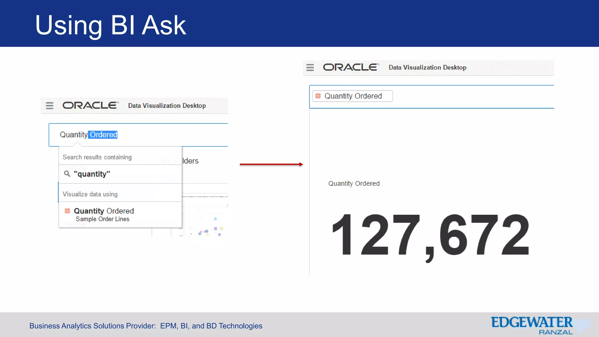 Business Analytics Solutions Provider: EPM, BI, and BD Technologies
Using BI Ask
 