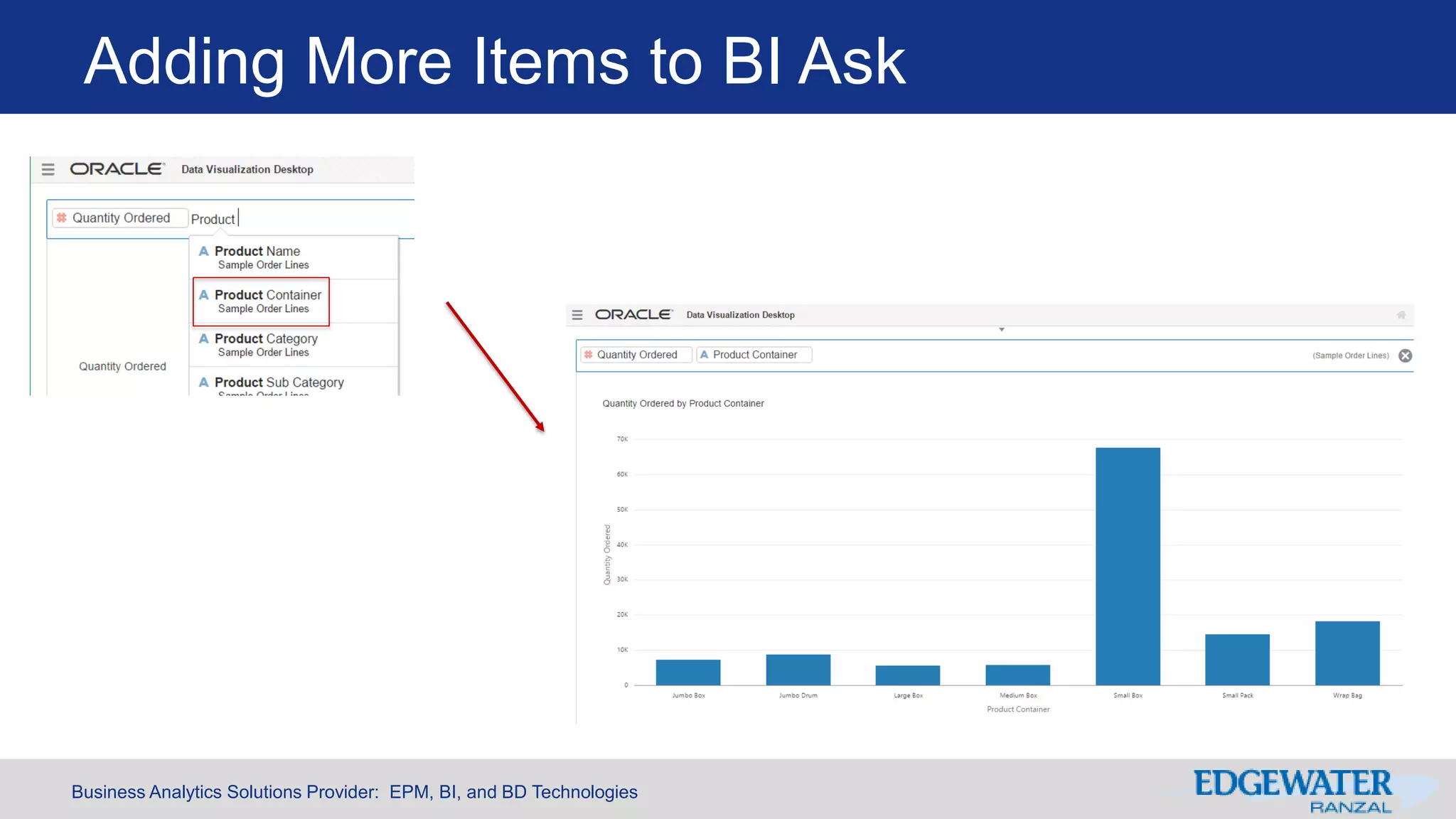 Business Analytics Solutions Provider: EPM, BI, and BD Technologies
Adding More Items to BI Ask
 