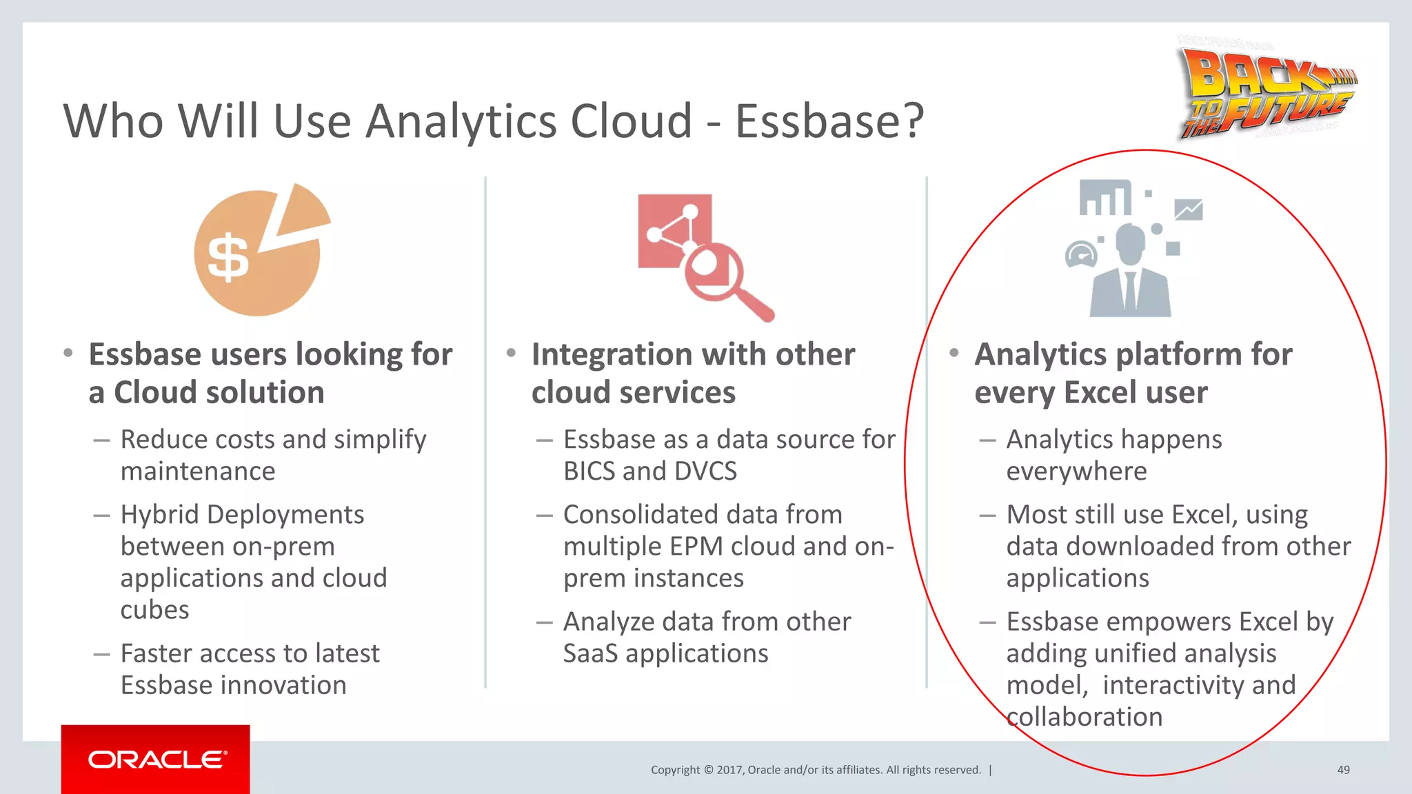 Copyright © 2017, Oracle and/or its affiliates. All rights reserved. |
• Essbase users looking for
a Cloud solution
– Reduce costs and simplify
maintenance
– Hybrid Deployments
between on-prem
applications and cloud
cubes
– Faster access to latest
Essbase innovation
• Integration with other
cloud services
– Essbase as a data source for
BICS and DVCS
– Consolidated data from
multiple EPM cloud and on-
prem instances
– Analyze data from other
SaaS applications
• Analytics platform for
every Excel user
– Analytics happens
everywhere
– Most still use Excel, using
data downloaded from other
applications
– Essbase empowers Excel by
adding unified analysis
model, interactivity and
collaboration
Who Will Use Analytics Cloud - Essbase?
49
 