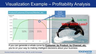 Business Analytics Solutions Provider: EPM, BI, and BD Technologies
If you can generate a whale curve by Customer, by Prod...