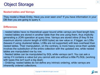 Varray Vs Nested Table Oracle Objects And Transactions | ODP