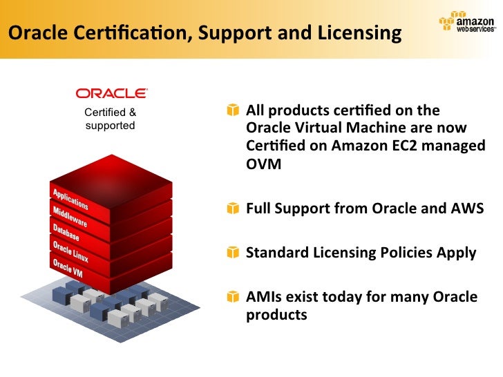 Oracle aws licensing