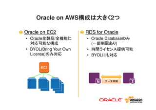 Oracle on AWS 2014