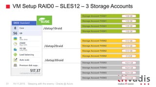 VM Setup RAID0 – SLES12 – 3 Storage Accounts
Sleeping with the enemy - Oracle @ Azure19.11.2015
Storage Account TVD01 128 GB
/datap10raid
/datap20raid
/datap30raid
Storage Account TVD01
Storage Account TVD01
Storage Account TVD01
128 GB
128 GB
128 GB
Storage Account TVD02 512 GB
Storage Account TVD02
Storage Account TVD02
Storage Account TVD02
512 GB
512 GB
512GB
Storage Account TVD03 1024 GB
Storage Account TVD03
Storage Account TVD03
Storage Account TVD03
1024 GB
1024 GB
1024 GB
31
 
