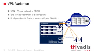 VPN Varianten
Sleeping with the enemy - Oracle @ Azure35 19.11.2015
VPN + Virtual Network = SDDC
Site-to-Site oder Point-t...