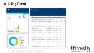 Billing Portal
Sleeping with the enemy - Oracle @ Azure47 19.11.2015
 