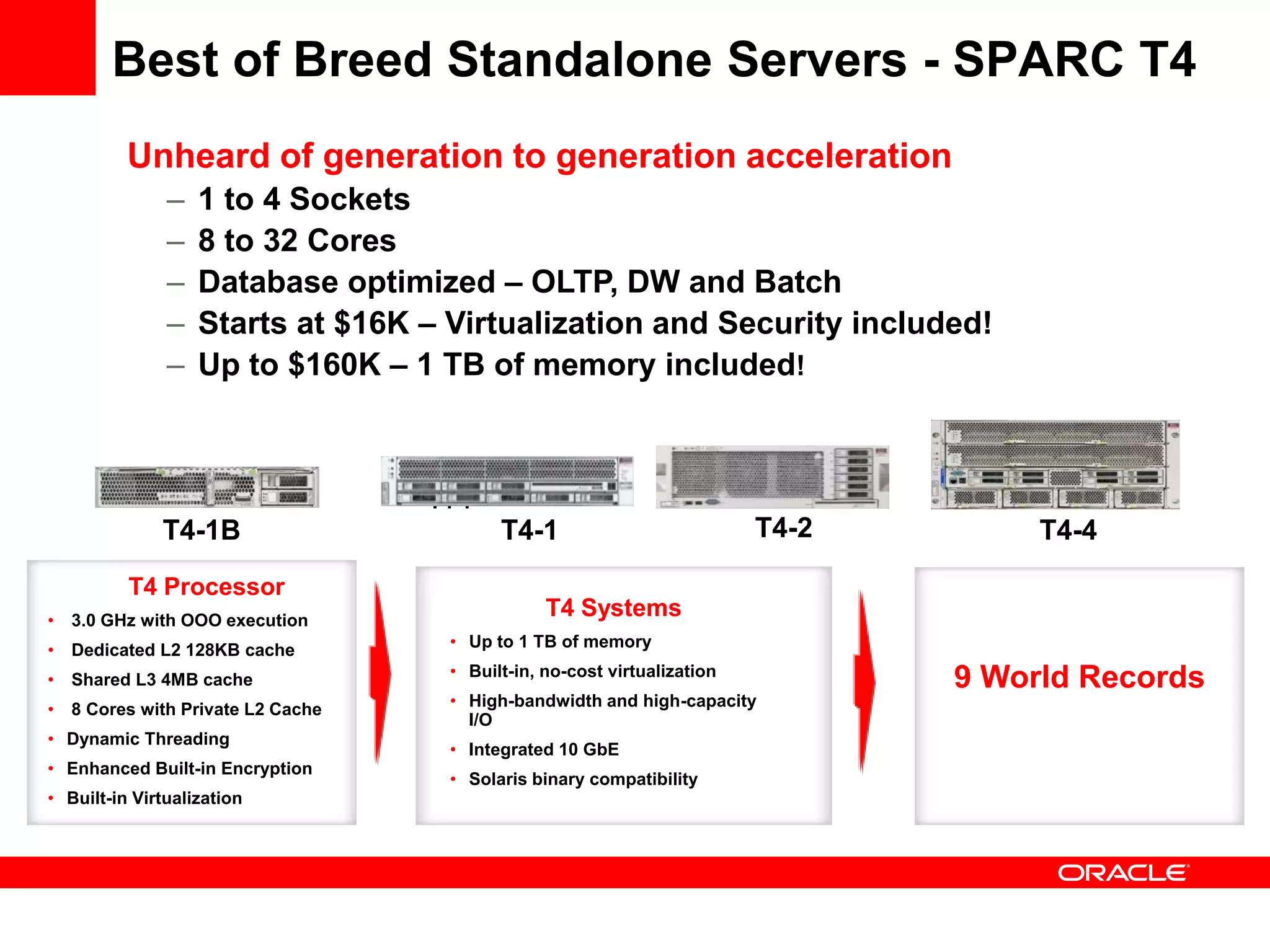 Best of Breed Standalone Servers - SPARC T4
          Unheard of generation to generation acceleration
               –   1 to 4 Sockets
               –   8 to 32 Cores
               –   Database optimized – OLTP, DW and Batch
               –   Starts at $16K – Virtualization and Security included!
               –   Up to $160K – 1 TB of memory included!



                                  T4-1                                   T4-2         T4-4
              T4-1B                       T4-1                           T4-2        T4-4
          T4 Processor
• 3.0 GHz with OOO execution
                                                T4 Systems
• Dedicated L2 128KB cache          • Up to 1 TB of memory
                                    • Built-in, no-cost virtualization
• Shared L3 4MB cache                                                           9 World Records
• 8 Cores with Private L2 Cache     • High-bandwidth and high-capacity
                                      I/O
• Dynamic Threading
                                    • Integrated 10 GbE
• Enhanced Built-in Encryption
                                    • Solaris binary compatibility
• Built-in Virtualization
 