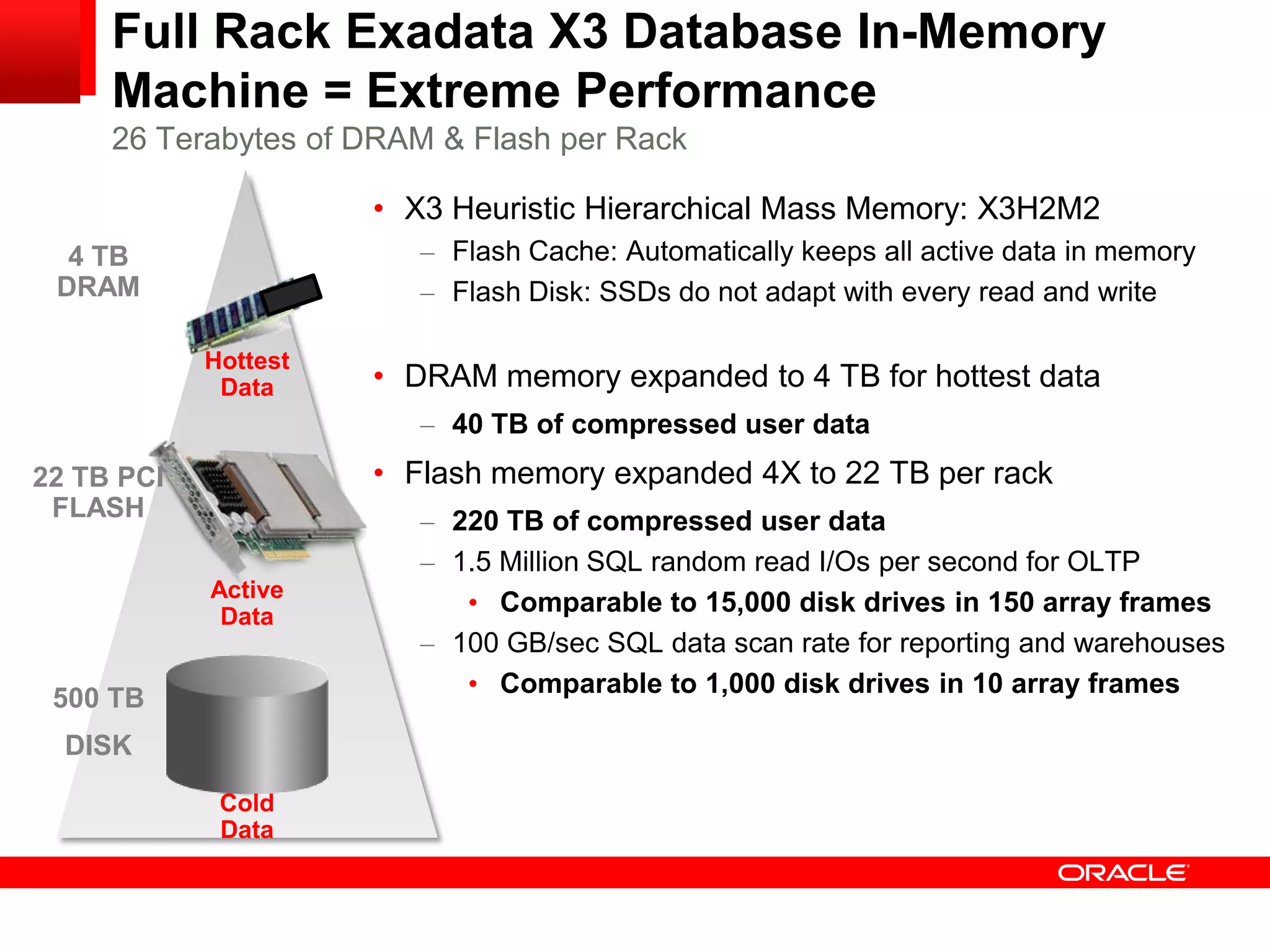 Full Rack Exadata X3 Database In-Memory
     Machine = Extreme Performance
     26 Terabytes of DRAM & Flash per Rack

                      • X3 Heuristic Hierarchical Mass Memory: X3H2M2
  4 TB                   – Flash Cache: Automatically keeps all active data in memory
 DRAM                    – Flash Disk: SSDs do not adapt with every read and write

            Hottest
             Data     • DRAM memory expanded to 4 TB for hottest data
                         – 40 TB of compressed user data
22 TB PCI             • Flash memory expanded 4X to 22 TB per rack
 FLASH                   – 220 TB of compressed user data
                         – 1.5 Million SQL random read I/Os per second for OLTP
            Active
             Data
                            • Comparable to 15,000 disk drives in 150 array frames
                         – 100 GB/sec SQL data scan rate for reporting and warehouses
                            • Comparable to 1,000 disk drives in 10 array frames
 500 TB
  DISK

             Cold
             Data
 