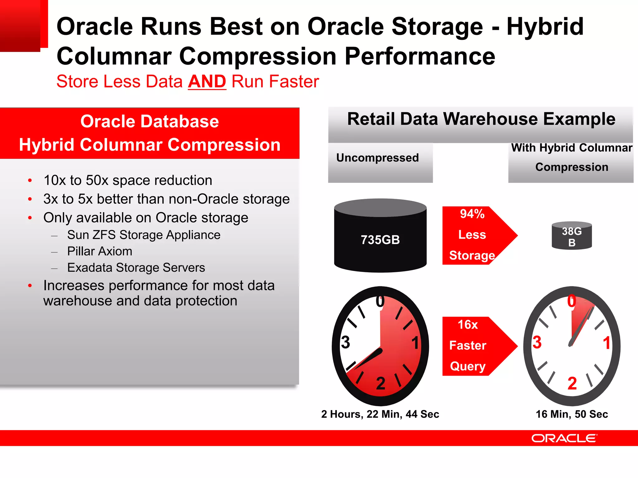 Oracle Runs Best on Oracle Storage - Hybrid
    Columnar Compression Performance
    Store Less Data AND Run Faster

       Oracle Database                           Retail Data Warehouse Example
Hybrid Columnar Compression                                                     With Hybrid Columnar
                                              Uncompressed
                                                                                   Compression
• 10x to 50x space reduction
• 3x to 5x better than non-Oracle storage
• Only available on Oracle storage                                     94%
   – Sun ZFS Storage Appliance                                         Less              38G
                                                   735GB                                  B
   – Pillar Axiom                                                     Storage
   – Exadata Storage Servers
• Increases performance for most data
  warehouse and data protection                       0                                   0
                                                                       16x
                                               3             1        Faster       3            1
                                                                      Query
                                                      2                                   2
                                            2 Hours, 22 Min, 44 Sec                 16 Min, 50 Sec
 