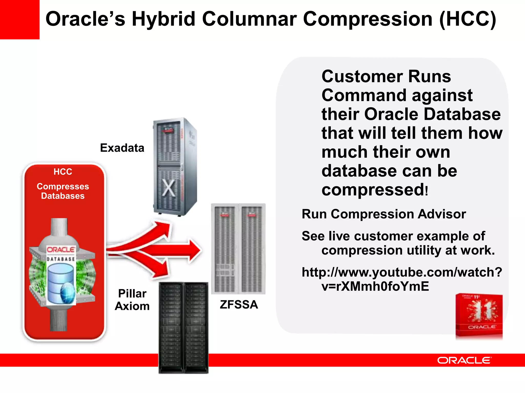 Oracle’s Hybrid Columnar Compression (HCC)

                                   Customer Runs
                                   Command against
                                   their Oracle Database
                                   that will tell them how
             Exadata
                                   much their own
   HCC                             database can be
Compresses
 Databases                         compressed!
                                Run Compression Advisor
                                See live customer example of
                                   compression utility at work.
                                http://www.youtube.com/watch?
                                   v=rXMmh0foYmE
               Pillar
               Axiom    ZFSSA
 