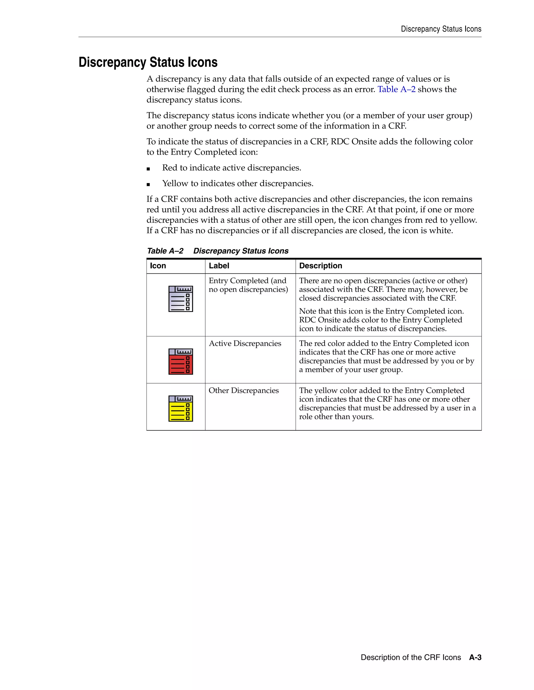 Discrepancy Status Icons Description of the CRF Icons A-3 Discrepancy Status Icons A discrepancy is any data that falls outside of an expected range of values or is otherwise flagged during the edit check process as an error. Table A–2 shows the discrepancy status icons. The discrepancy status icons indicate whether you (or a member of your user group) or another group needs to correct some of the information in a CRF. To indicate the status of discrepancies in a CRF, RDC Onsite adds the following color to the Entry Completed icon: ■ Red to indicate active discrepancies. ■ Yellow to indicates other discrepancies. If a CRF contains both active discrepancies and other discrepancies, the icon remains red until you address all active discrepancies in the CRF. At that point, if one or more discrepancies with a status of other are still open, the icon changes from red to yellow. If a CRF has no discrepancies or if all discrepancies are closed, the icon is white. Table A–2 Discrepancy Status Icons Icon Label Description Entry Completed (and no open discrepancies) There are no open discrepancies (active or other) associated with the CRF. There may, however, be closed discrepancies associated with the CRF. Note that this icon is the Entry Completed icon. RDC Onsite adds color to the Entry Completed icon to indicate the status of discrepancies. Active Discrepancies The red color added to the Entry Completed icon indicates that the CRF has one or more active discrepancies that must be addressed by you or by a member of your user group. Other Discrepancies The yellow color added to the Entry Completed icon indicates that the CRF has one or more other discrepancies that must be addressed by a user in a role other than yours. 