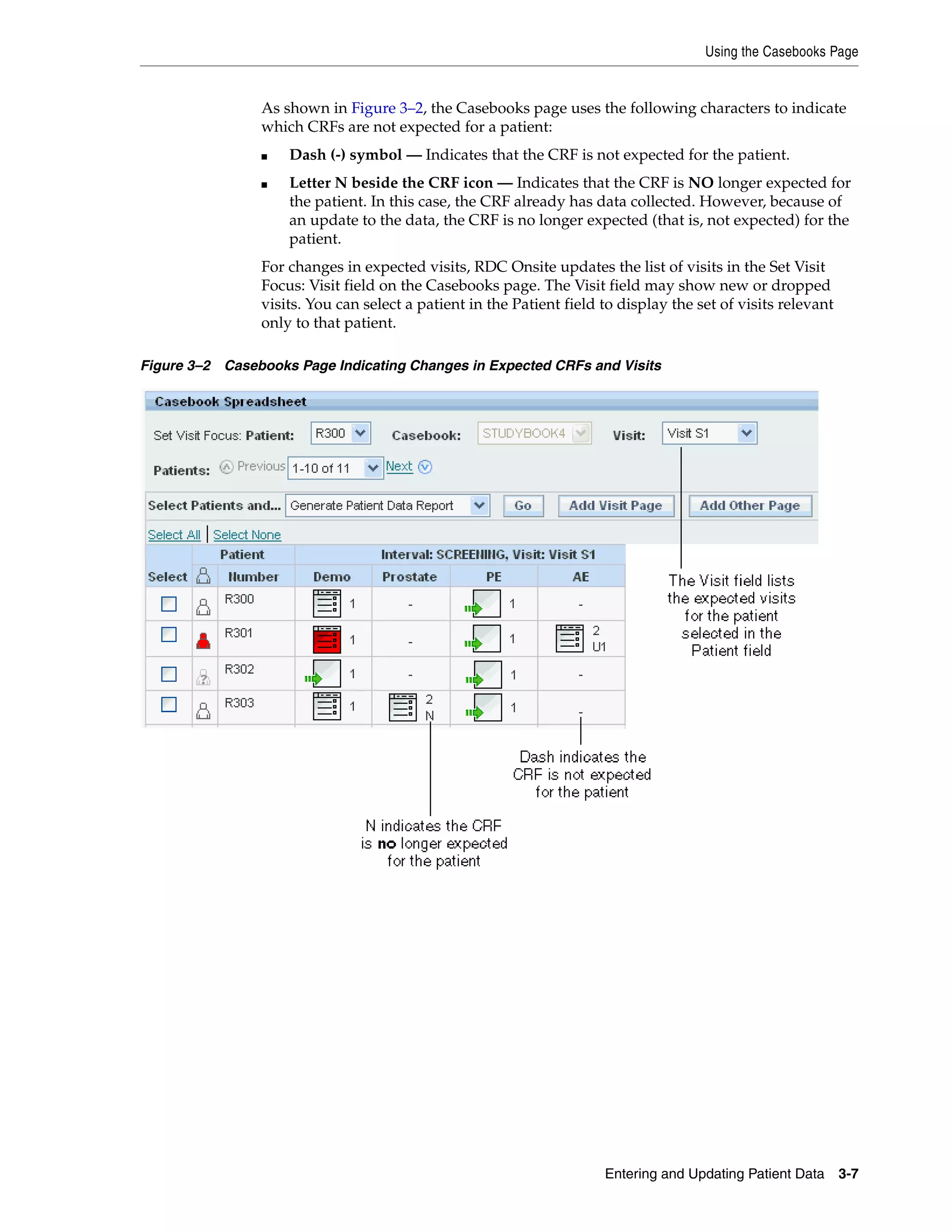 Using the Casebooks Page Entering and Updating Patient Data 3-7 As shown in Figure 3–2, the Casebooks page uses the following characters to indicate which CRFs are not expected for a patient: ■ Dash (-) symbol — Indicates that the CRF is not expected for the patient. ■ Letter N beside the CRF icon — Indicates that the CRF is NO longer expected for the patient. In this case, the CRF already has data collected. However, because of an update to the data, the CRF is no longer expected (that is, not expected) for the patient. For changes in expected visits, RDC Onsite updates the list of visits in the Set Visit Focus: Visit field on the Casebooks page. The Visit field may show new or dropped visits. You can select a patient in the Patient field to display the set of visits relevant only to that patient. Figure 3–2 Casebooks Page Indicating Changes in Expected CRFs and Visits 