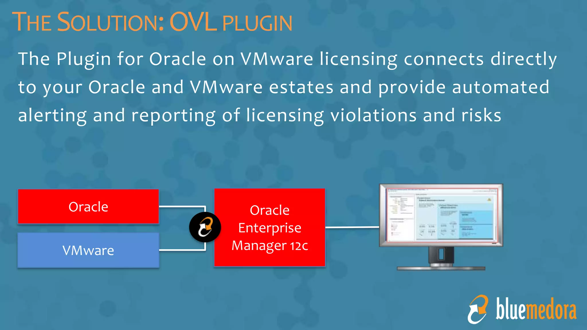 THE SOLUTION:OVLPLUGIN
Oracle
Enterprise
Manager 12c
Oracle
VMware
The Plugin for Oracle on VMware licensing connects directly
to your Oracle and VMware estates and provide automated
alerting and reporting of licensing violations and risks
 