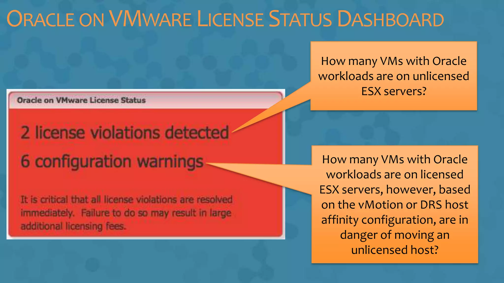 ORACLE ON VMWARE LICENSE STATUS DASHBOARD
How many VMs with Oracle
workloads are on unlicensed
ESX servers?
How many VMs with Oracle
workloads are on licensed
ESX servers, however, based
on the vMotion or DRS host
affinity configuration, are in
danger of moving an
unlicensed host?
 