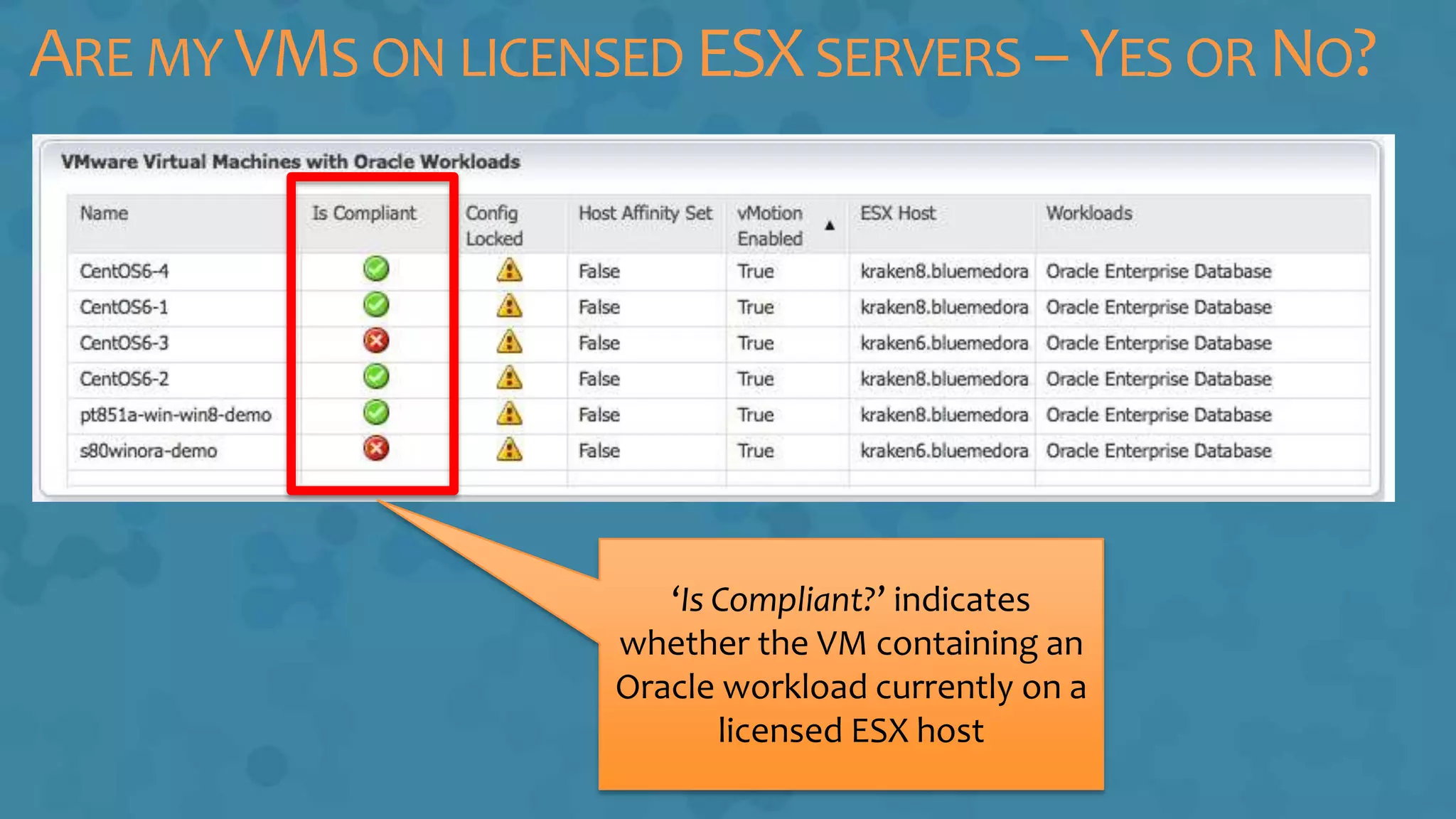 ARE MY VMS ON LICENSED ESXSERVERS –YES OR NO?
‘Is Compliant?’ indicates
whether the VM containing an
Oracle workload currently on a
licensed ESX host
 