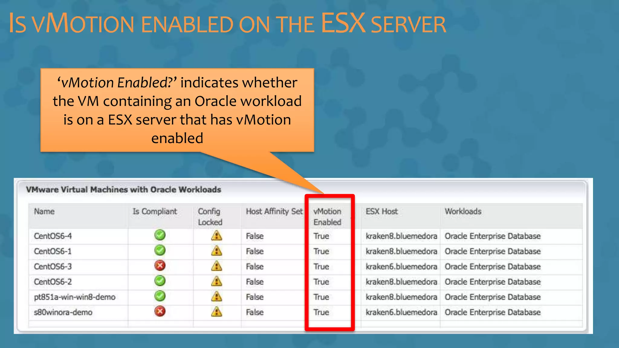 IS VMOTION ENABLED ON THE ESXSERVER
‘vMotion Enabled?’ indicates whether
the VM containing an Oracle workload
is on a ESX server that has vMotion
enabled
 