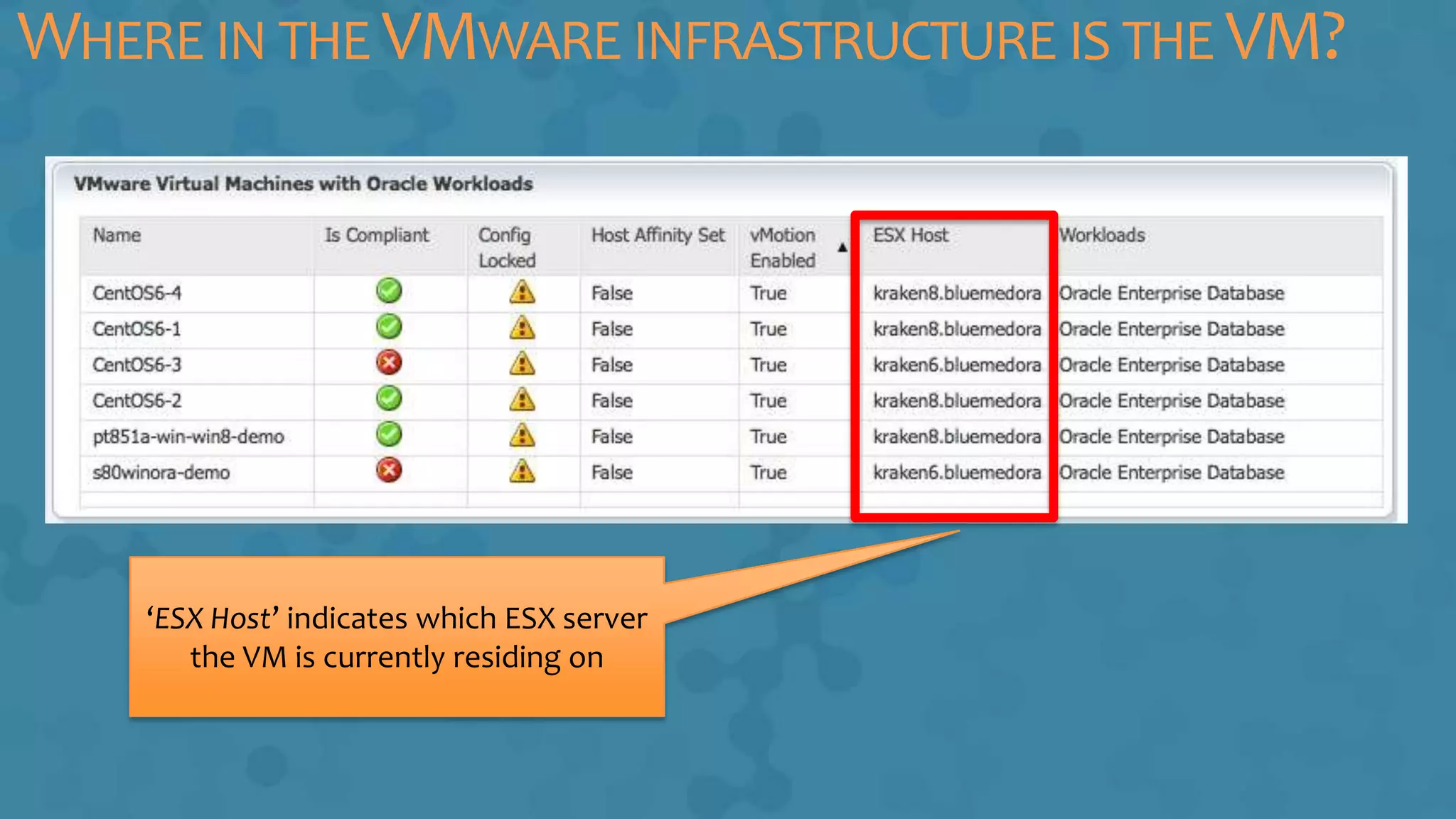 WHERE IN THE VMWARE INFRASTRUCTURE IS THE VM?
‘ESX Host’ indicates which ESX server
the VM is currently residing on
 