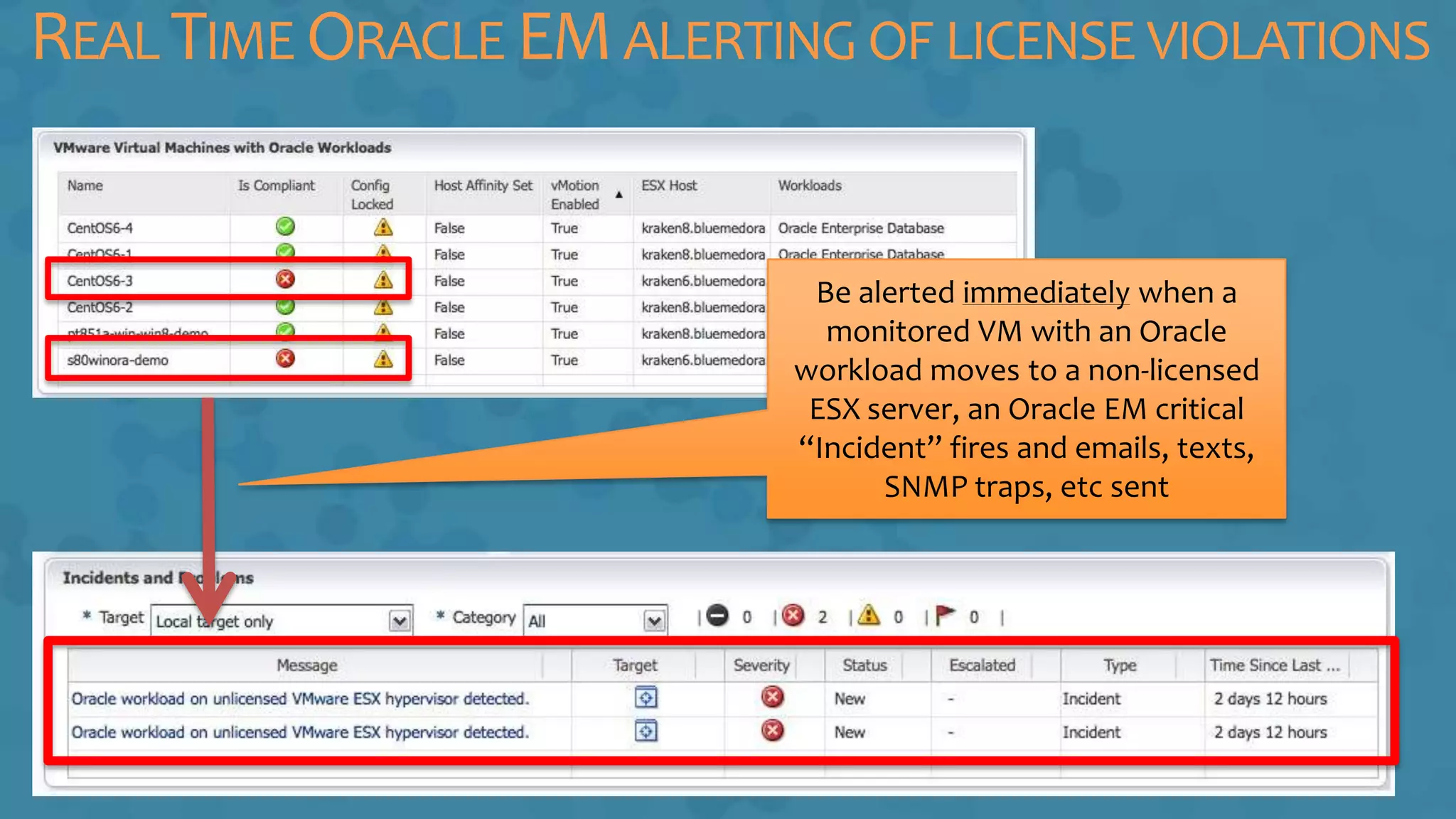 REAL TIME ORACLE EMALERTING OF LICENSE VIOLATIONS
Be alerted immediately when a
monitored VM with an Oracle
workload moves to a non-licensed
ESX server, an Oracle EM critical
“Incident” fires and emails, texts,
SNMP traps, etc sent
 