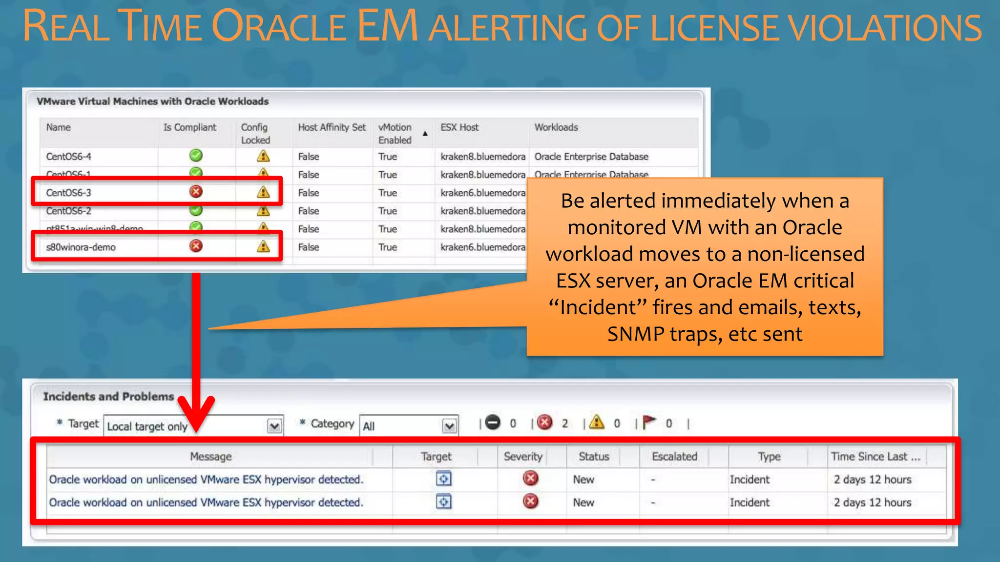 REAL TIME ORACLE EMALERTING OF LICENSE VIOLATIONS
Be alerted immediately when a
monitored VM with an Oracle
workload moves to a non-licensed
ESX server, an Oracle EM critical
“Incident” fires and emails, texts,
SNMP traps, etc sent
 