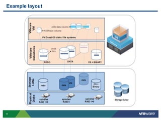 Vsphere Example Oracle on vSphere best practices | PPTX