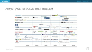 ARMS RACE TO SOLVE THE PROBLEM 
@jellett • #OOW14 16 
Source: Forrester 
 