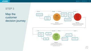 STEP 3 
Map the 
customer 
decision journey 
@jellett • #OOW14 21 
 