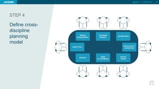 STEP 4 
Define cross-discipline 
planning 
model 
@jellett • #OOW14 22 
 